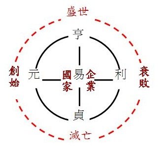 文字方塊: 衰敗